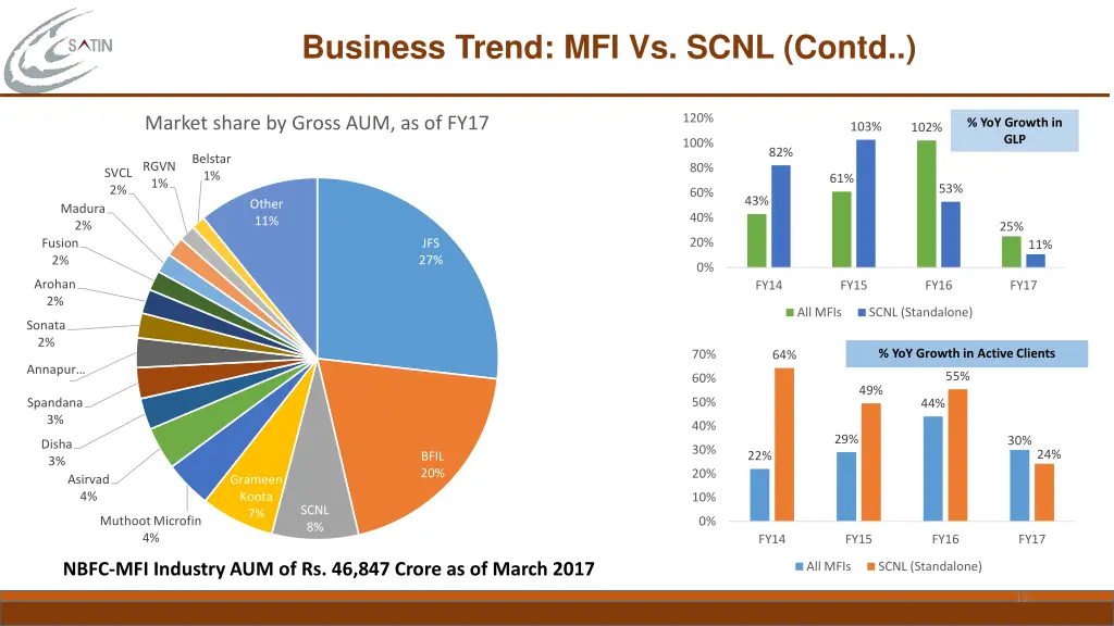 business trend mfi vs scnl contd