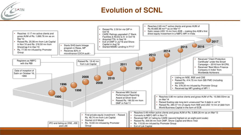 evolution of scnl