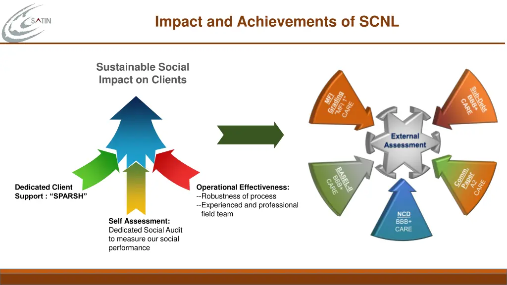 impact and achievements of scnl