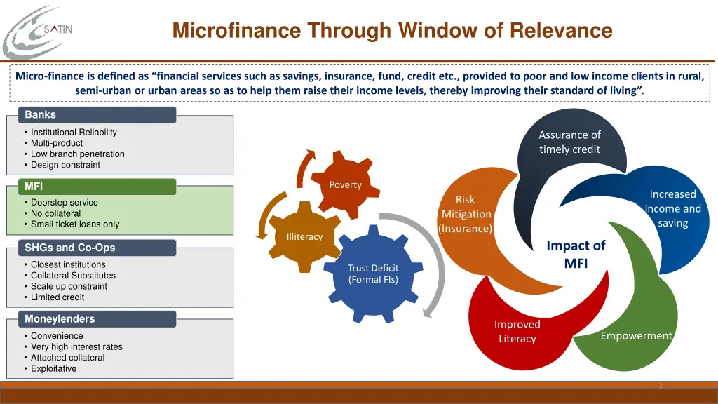 microfinance through window of relevance