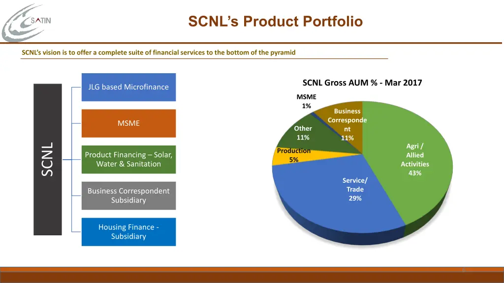 scnl s product portfolio