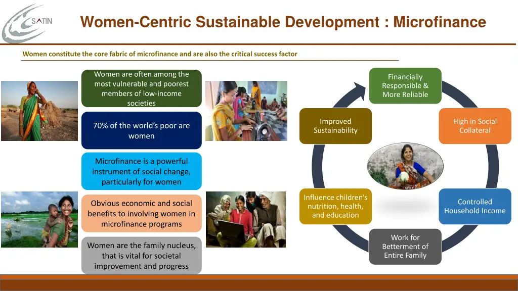 women centric sustainable development microfinance