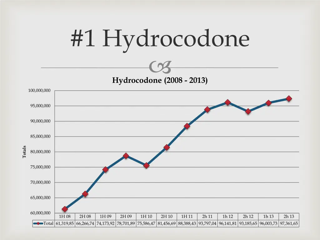 1 hydrocodone