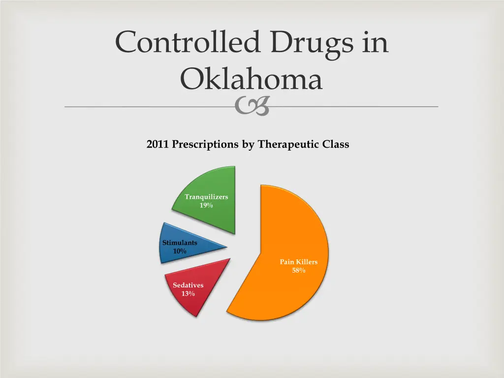 controlled drugs in oklahoma