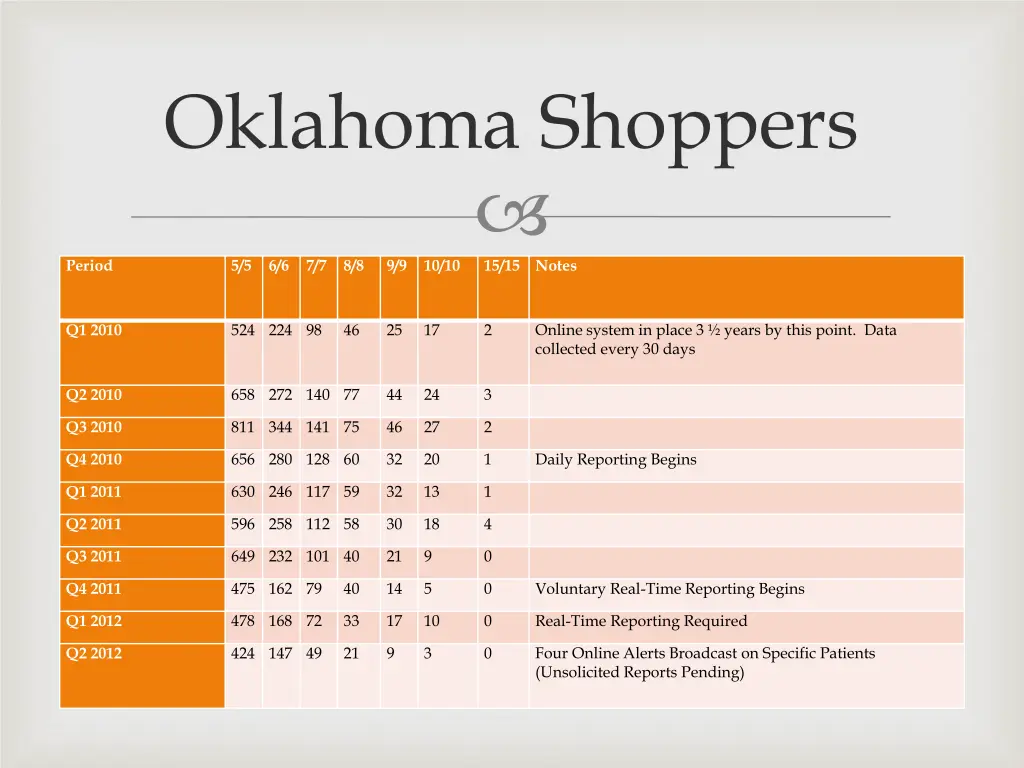 oklahoma shoppers