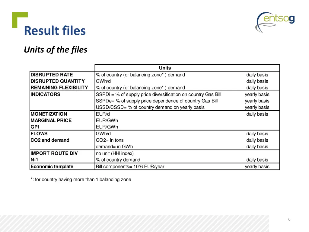 result files 1