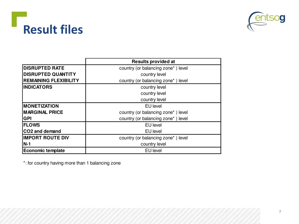 result files 2