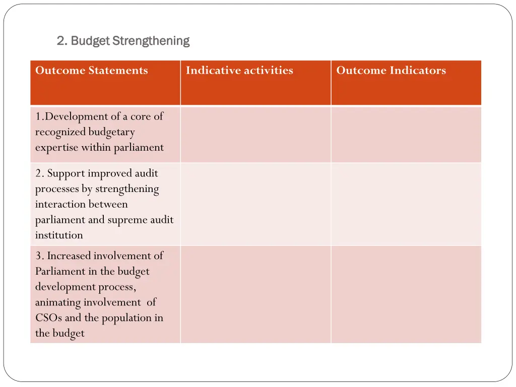 2 budget strengthening 2 budget strengthening