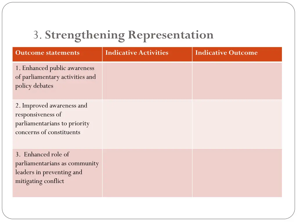 3 strengthening representation