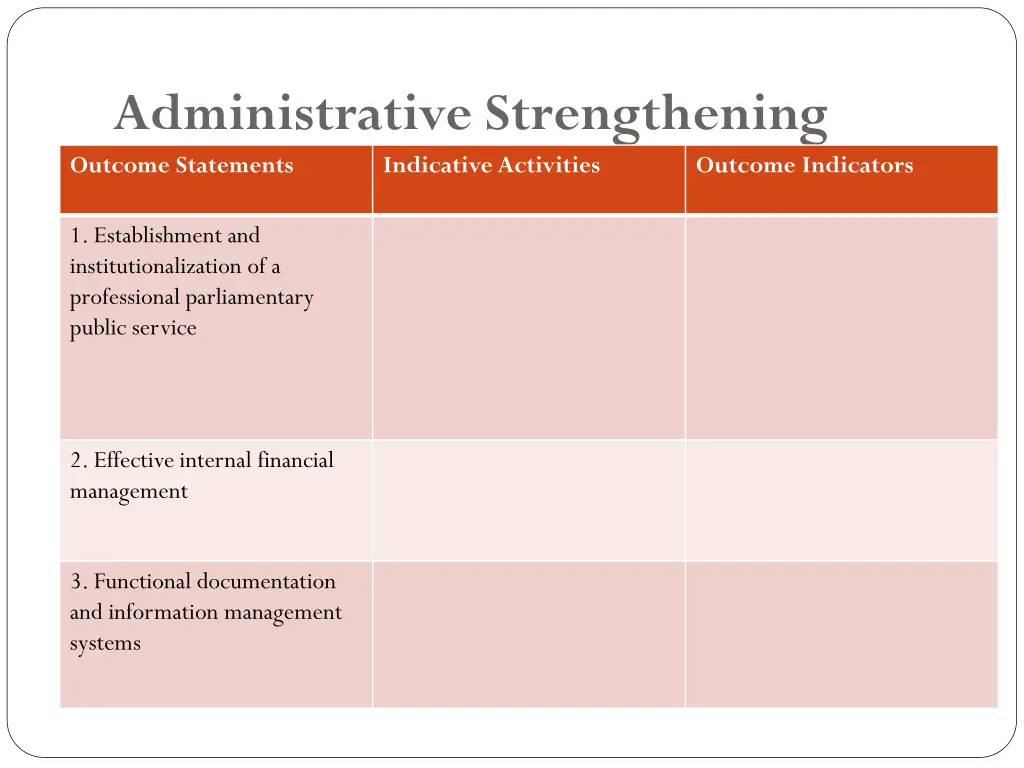 administrative strengthening outcome statements