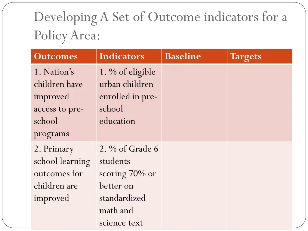 developing a set of outcome indicators