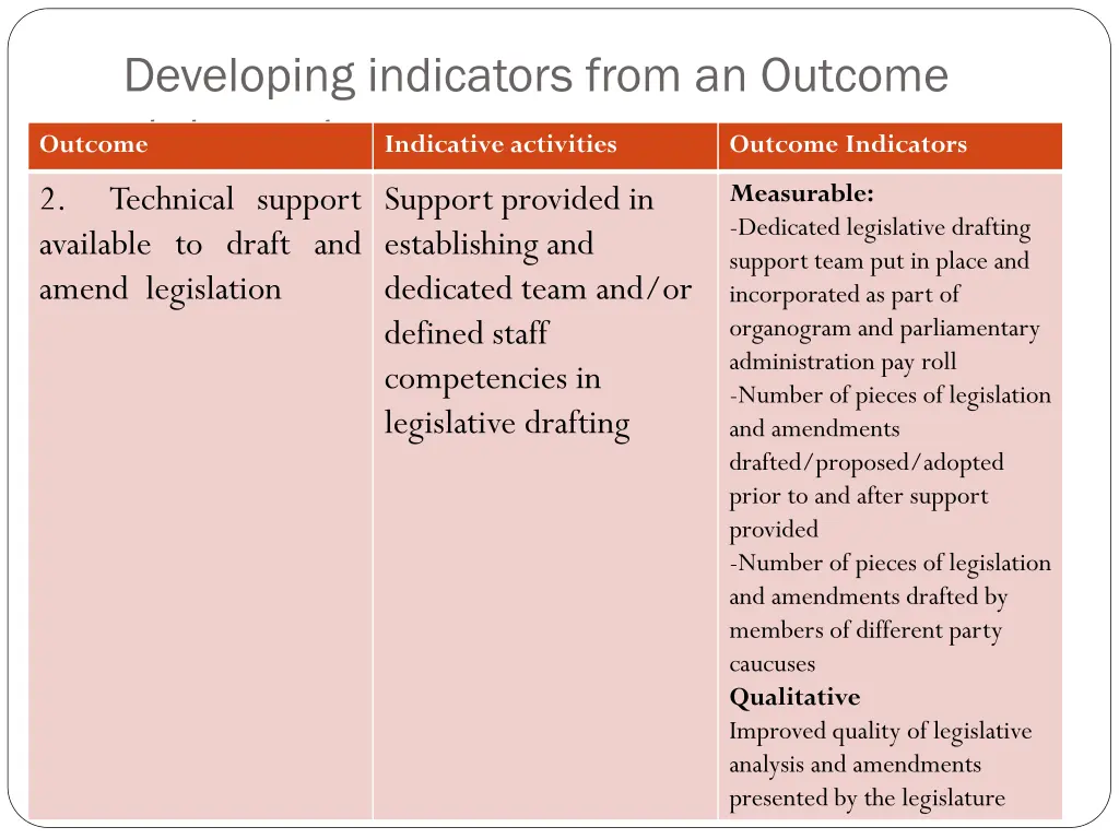 developing indicators from an outcome statement 1