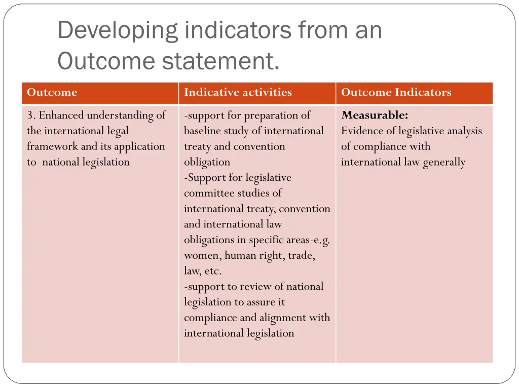 developing indicators from an outcome statement 2