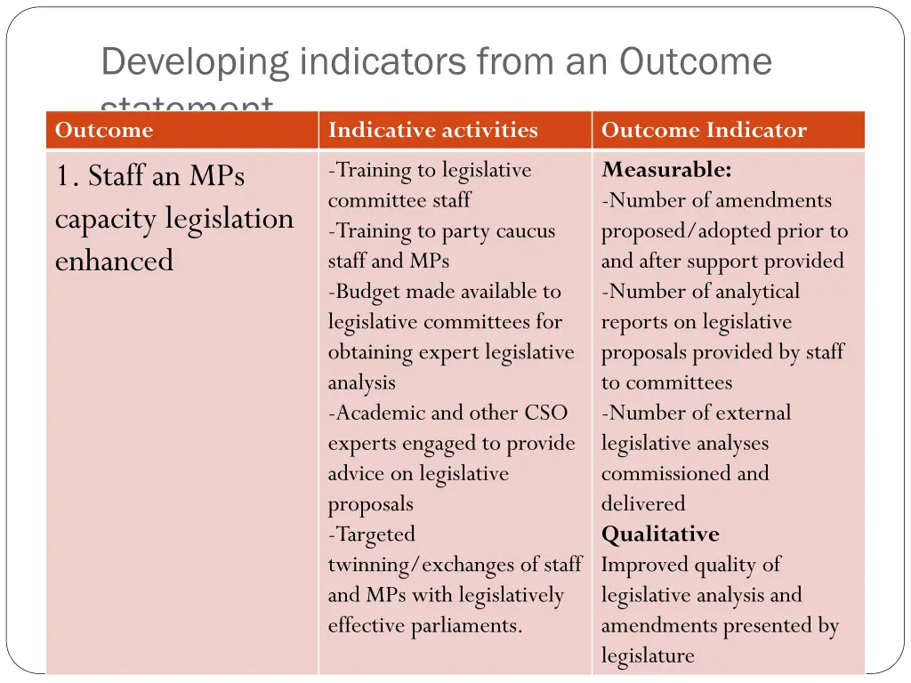 developing indicators from an outcome statement
