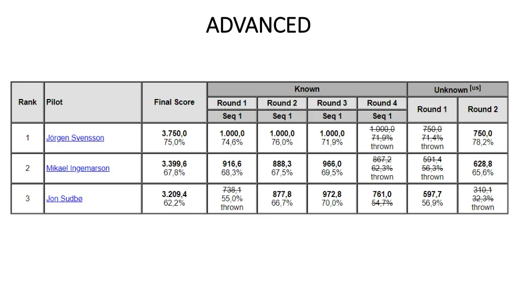 advanced advanced