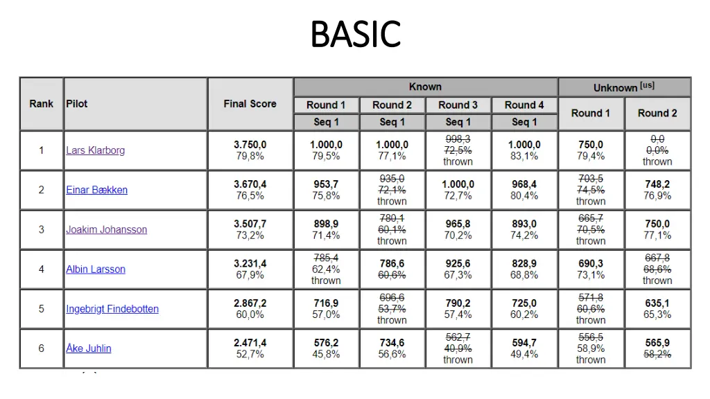 basic basic