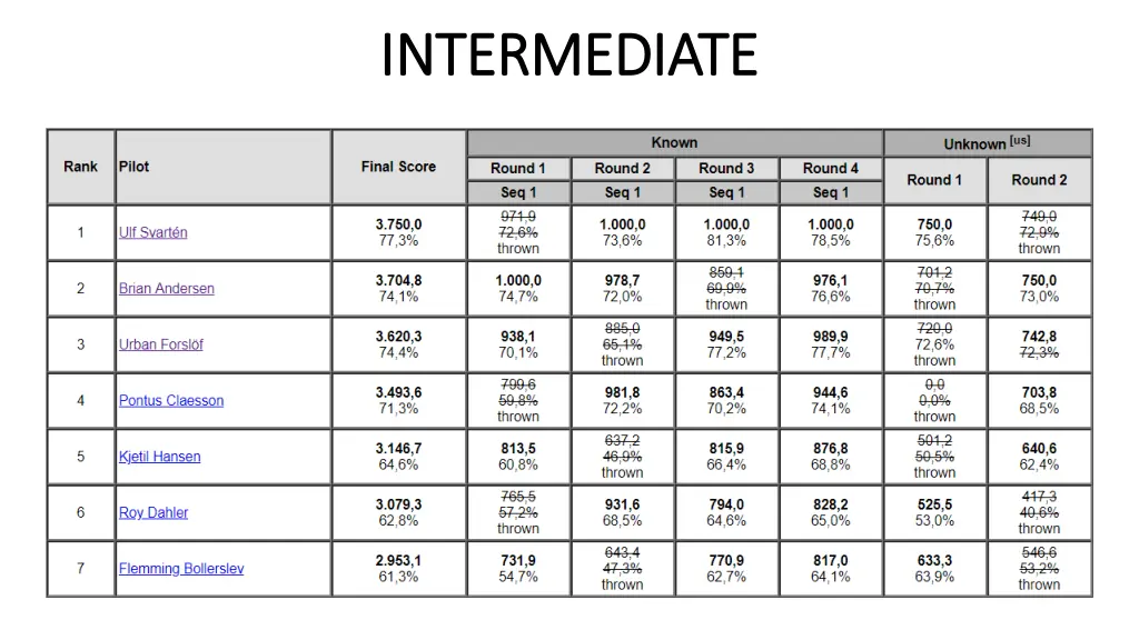 intermediate intermediate