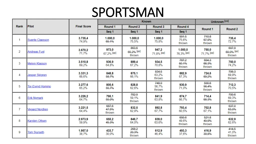 sportsman sportsman