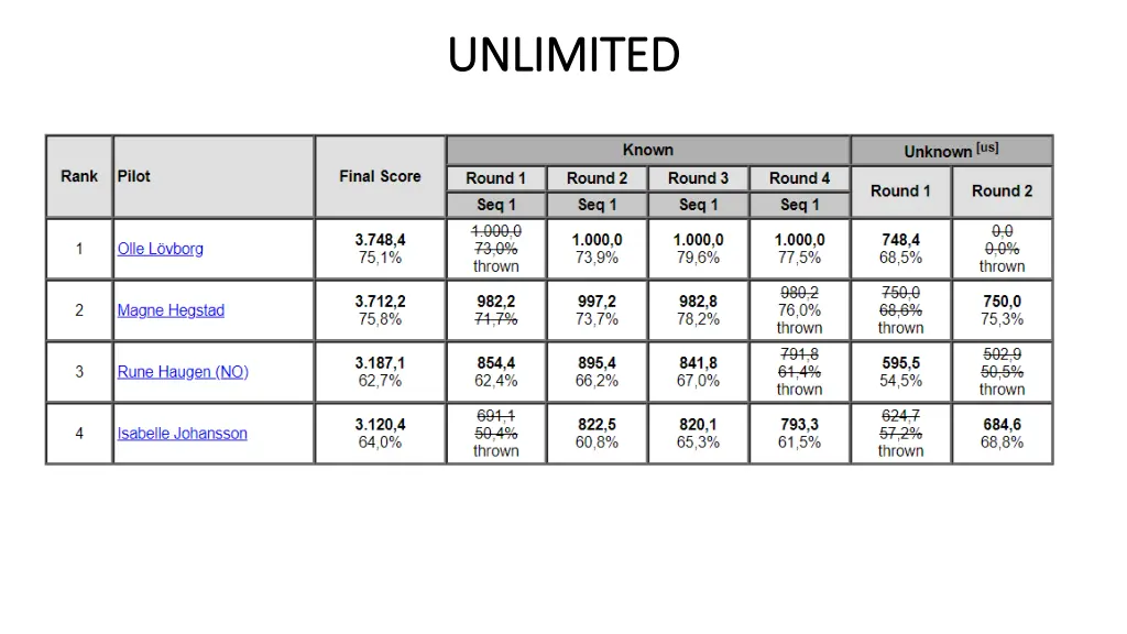 unlimited unlimited