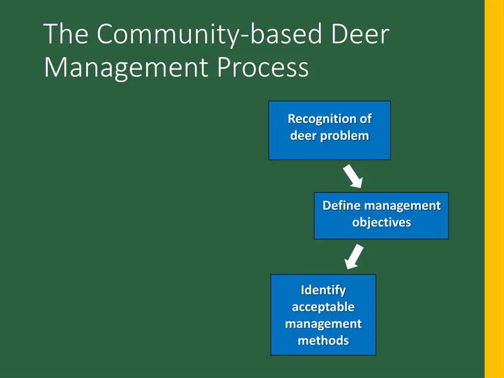the community based deer management process 2