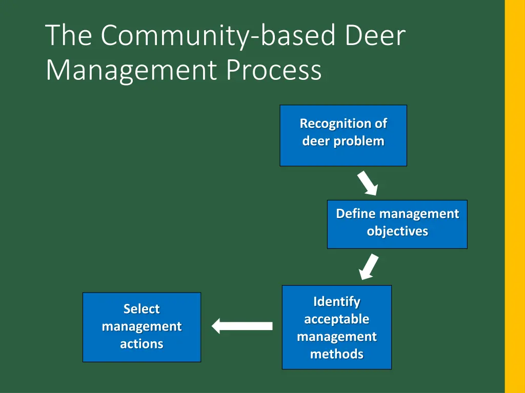 the community based deer management process 3