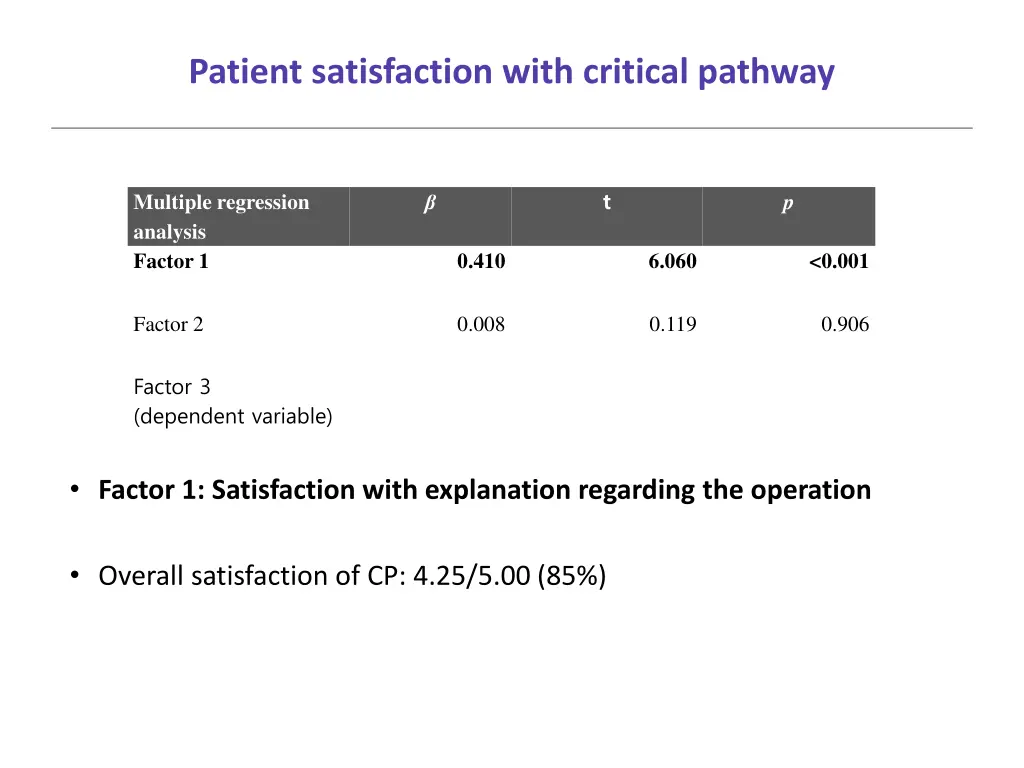 patient satisfaction with critical pathway 4