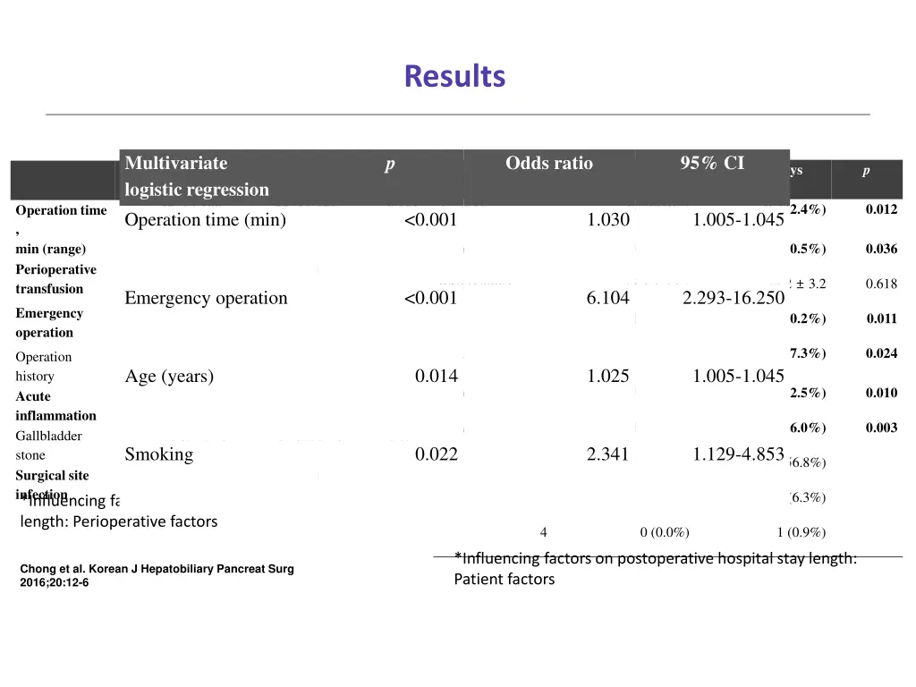 results