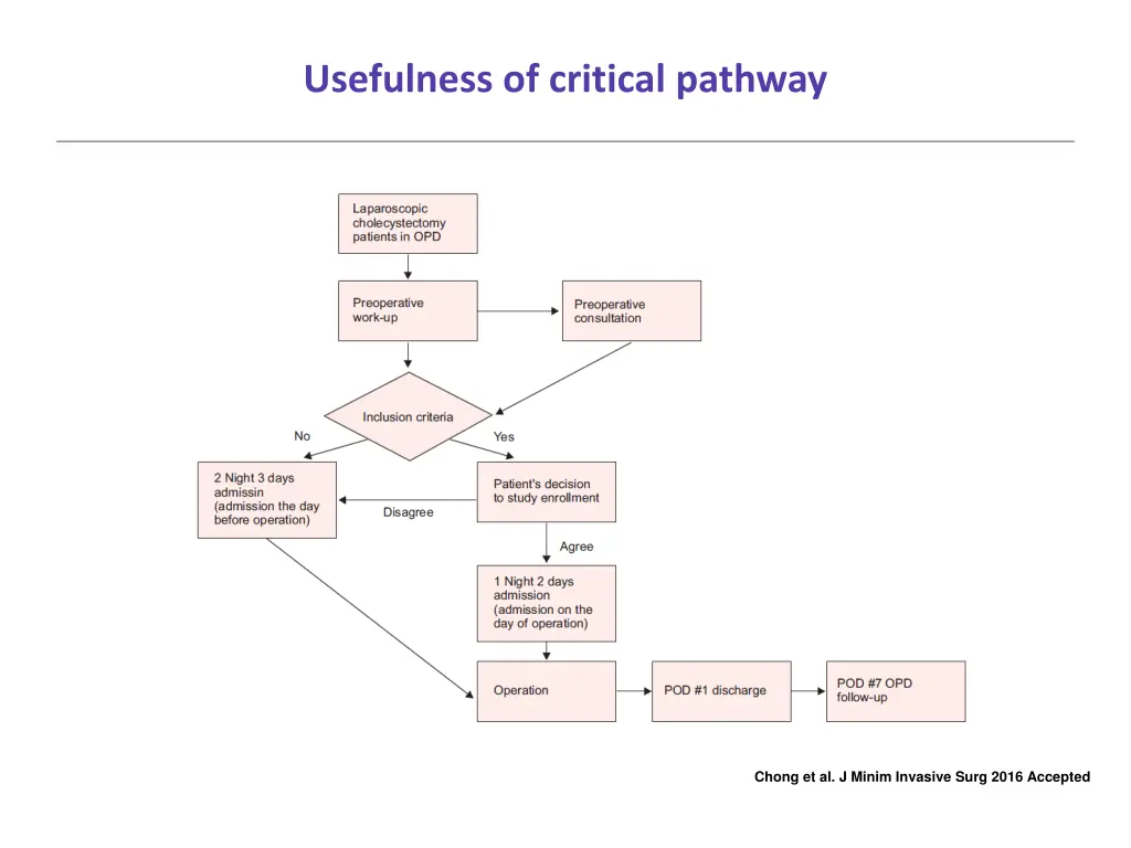 usefulness of critical pathway 2