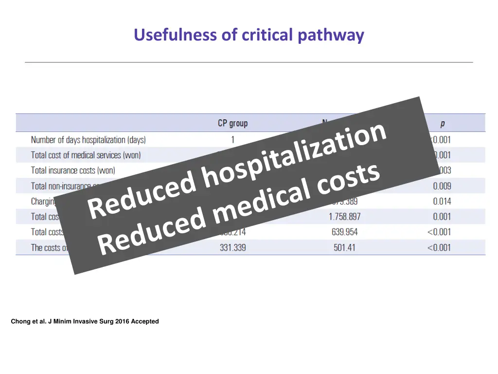 usefulness of critical pathway 4