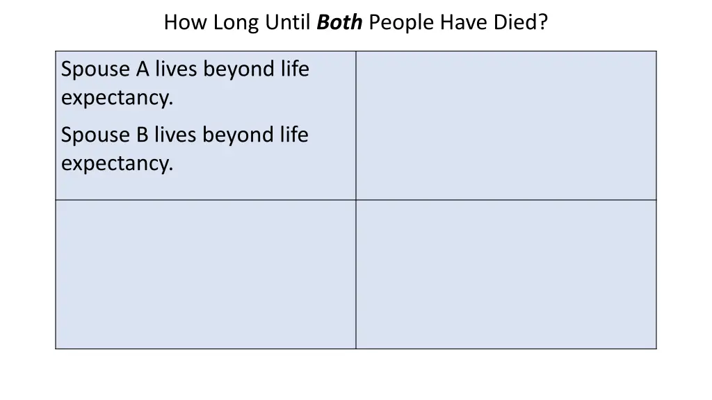 how long until both people have died 1