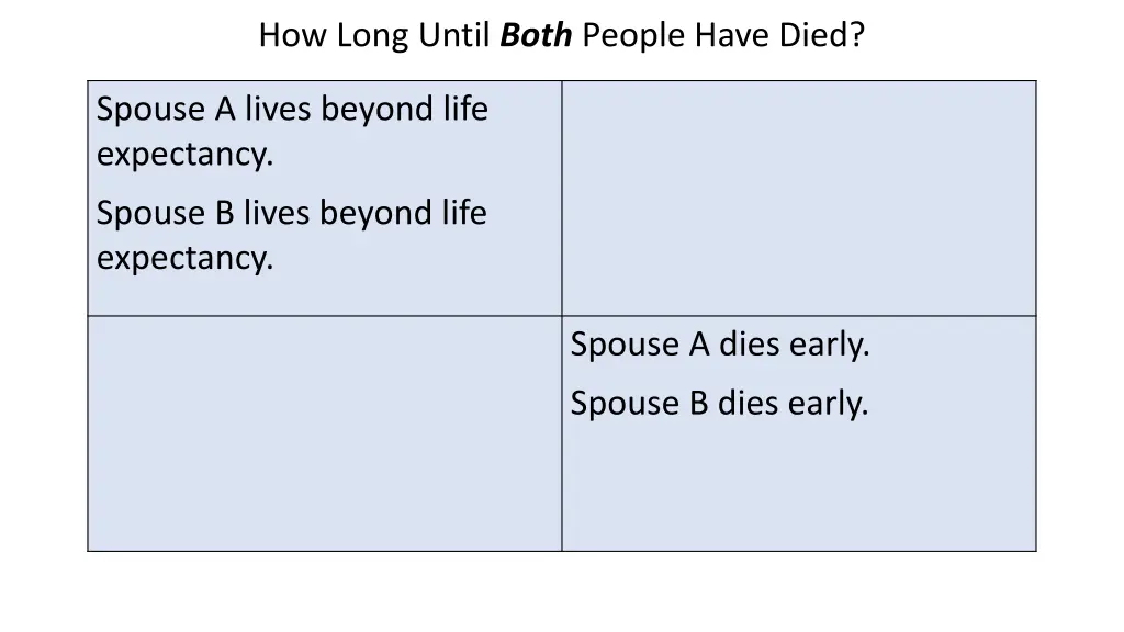 how long until both people have died 2