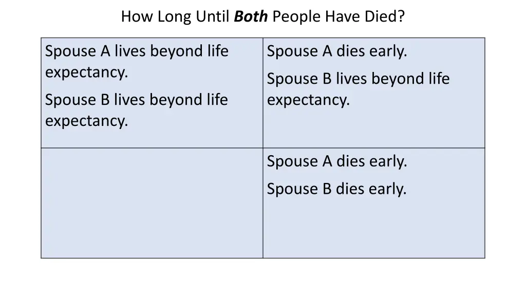 how long until both people have died 3