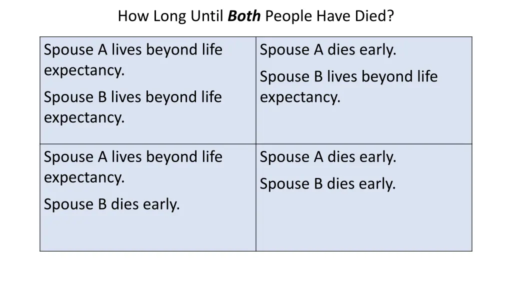 how long until both people have died 4