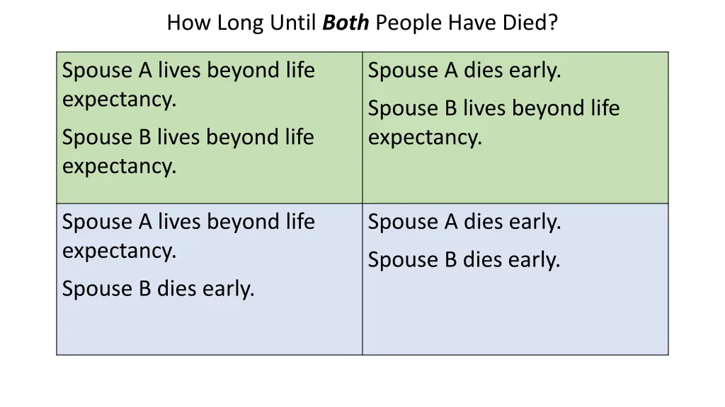 how long until both people have died 6