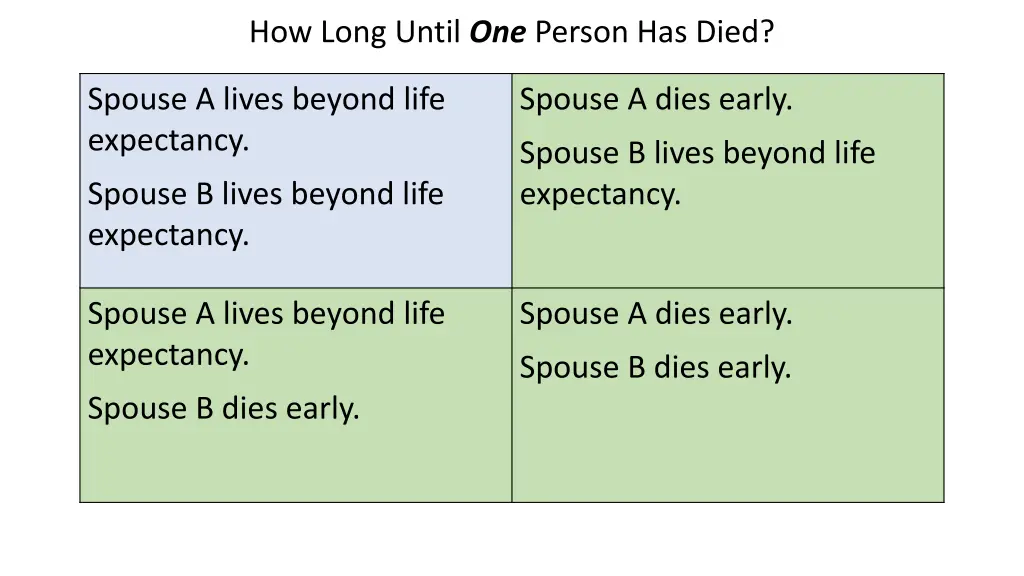 how long until one person has died 1