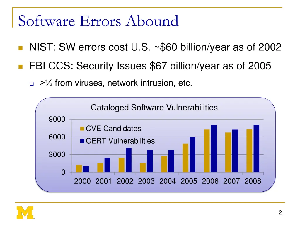 software errors abound