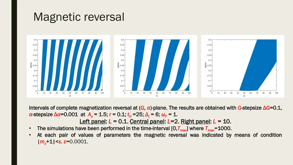 magnetic reversal