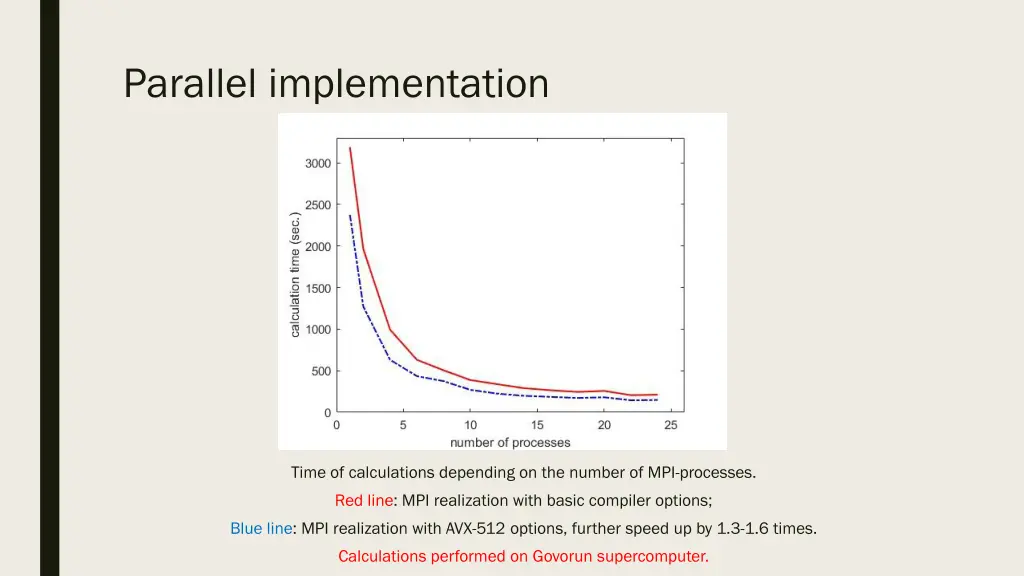 parallel implementation