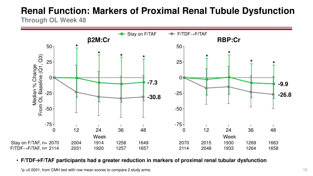 renal function markers of proximal renal tubule