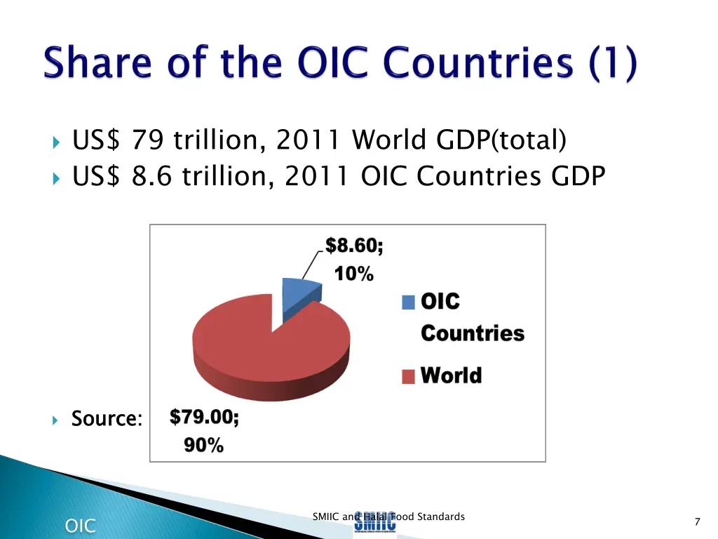 us 79 trillion 2011 world gdp total