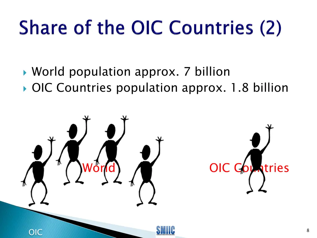 world population approx 7 billion oic countries