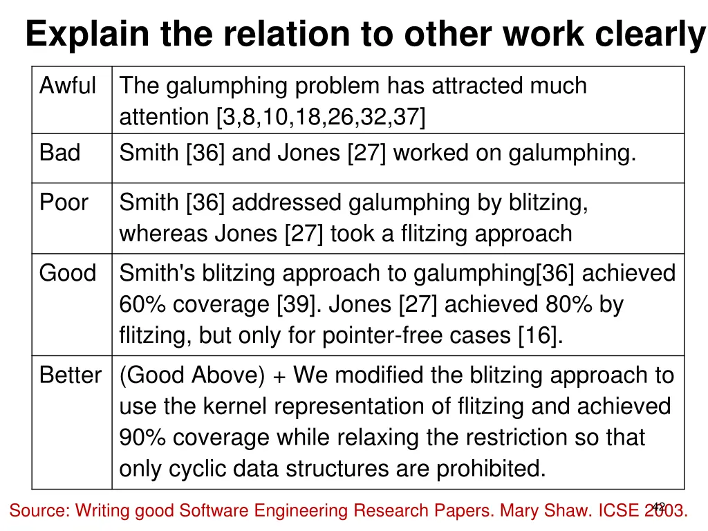 explain the relation to other work clearly