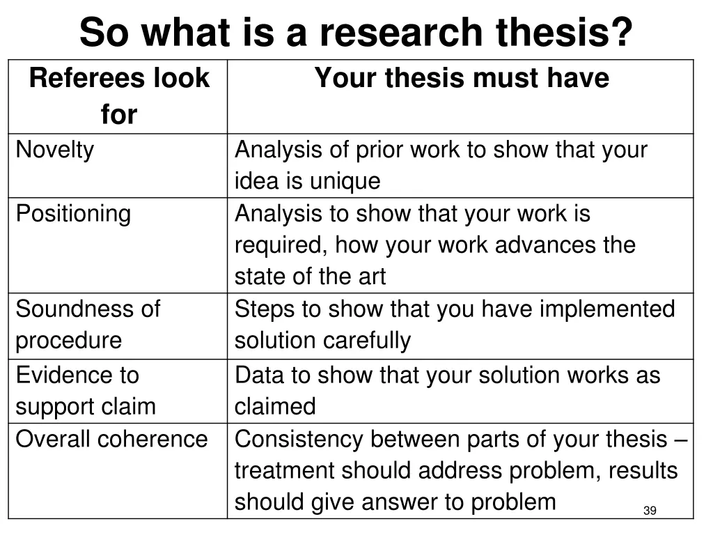 so what is a research thesis referees look