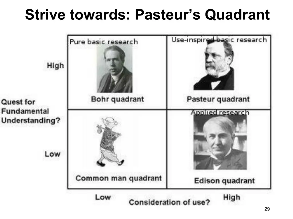 strive towards pasteur s quadrant