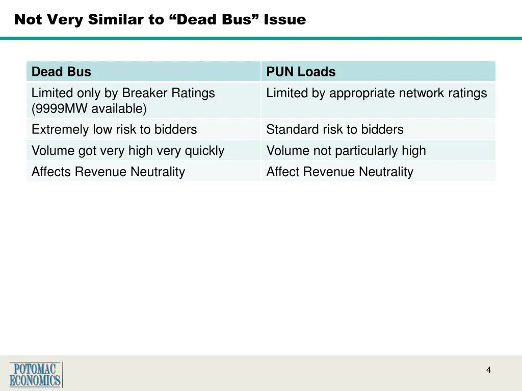 not very similar to dead bus issue