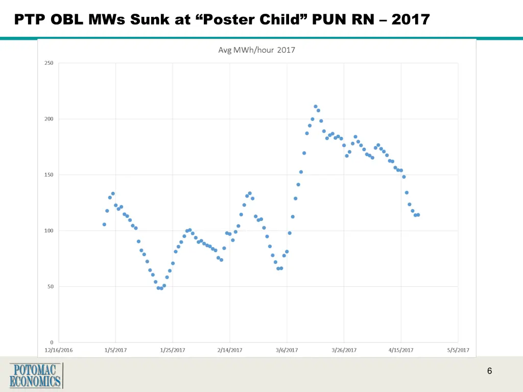 ptp obl mws sunk at poster child pun rn 2017