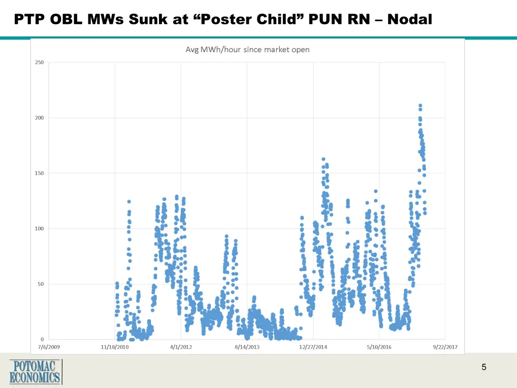 ptp obl mws sunk at poster child pun rn nodal