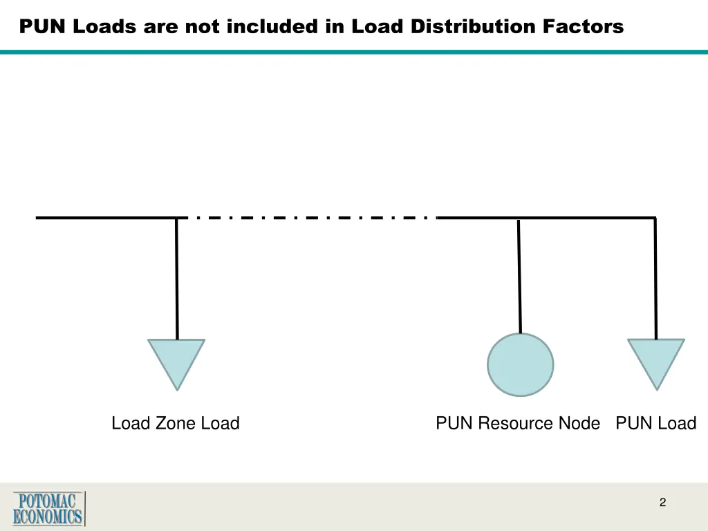 pun loads are not included in load distribution