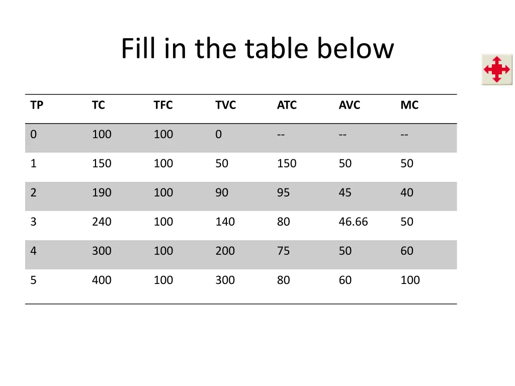 fill in the table below 1