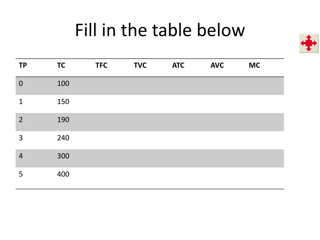 fill in the table below